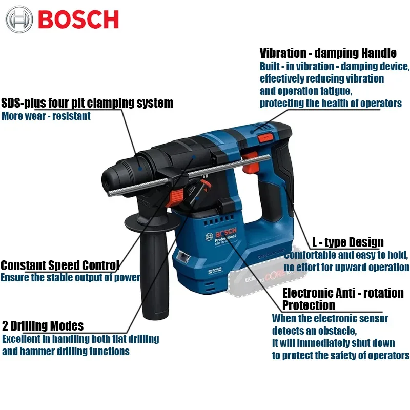 Bosch GBH 18V-18 Akku-Bohrhamm – Power Tools Workshop Bewertung und Preis