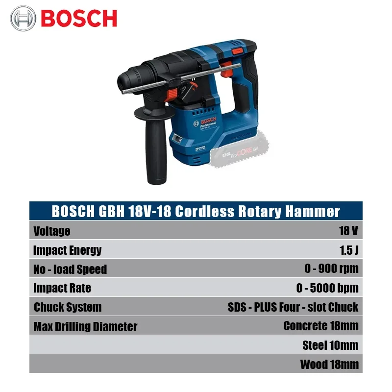 Bosch GBH 18V-18 Akku-Bohrhamm – Power Tools Workshop Bewertung und Preis