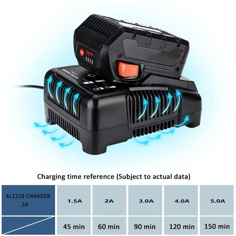 Für RIDGID AEG 14,4 V 18 V Li- – Power Quality Tools Bewertung und Preis